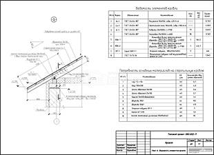 Узел 4. Ведомость элементов кровли